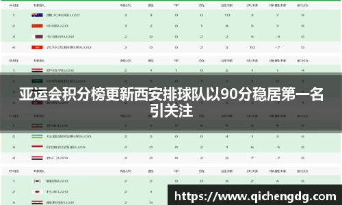 亚运会积分榜更新西安排球队以90分稳居第一名引关注