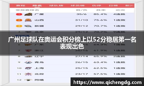 广州足球队在奥运会积分榜上以52分稳居第一名表现出色