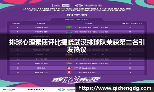 排球心理素质评比揭晓武汉排球队荣获第二名引发热议